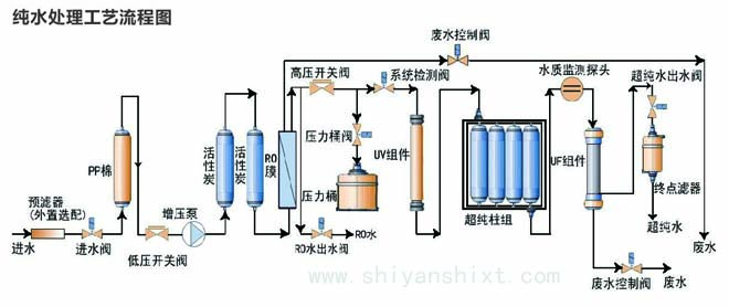 實(shí)驗(yàn)室純水處理工藝流程圖