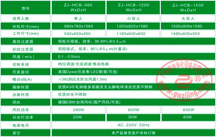 水平流潔凈工作臺|超凈工作臺技術規(guī)格參數(shù)