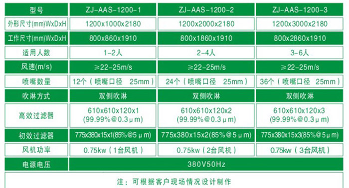 風(fēng)淋室規(guī)格尺寸參數(shù)