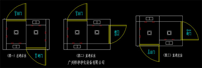 幾種常見的轉(zhuǎn)角風(fēng)淋室開門方向左進(jìn)右出、直進(jìn)右出、直進(jìn)左出