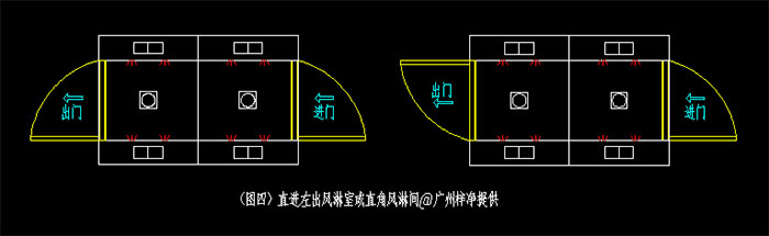  直進(jìn)直出風(fēng)淋室開門方向【門一般分為左開門和右開門】